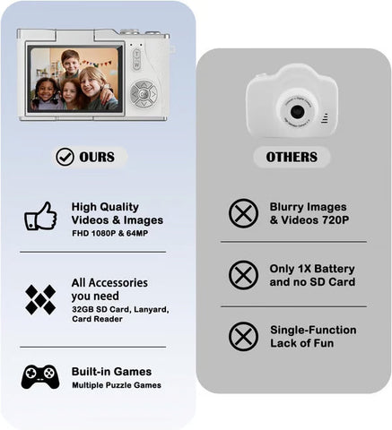 💥1080P HD 48MP Digital Point & Shoot Camera with 2.4 Inch HD Flip Screen💥