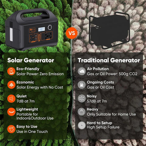 333Wh Solar Power Station