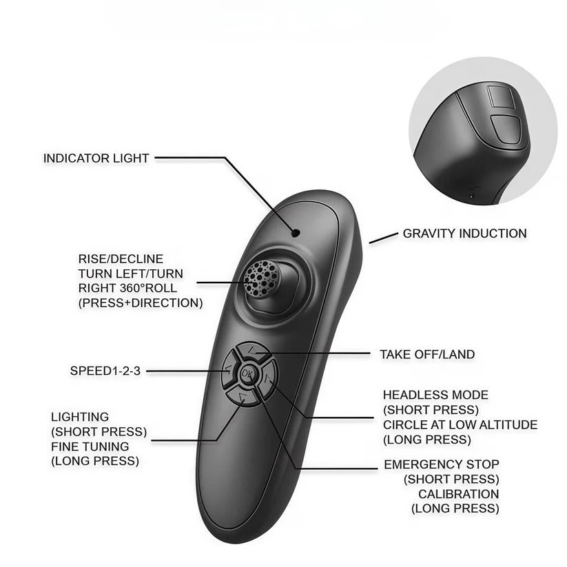 Jet Remote Control Aircraft